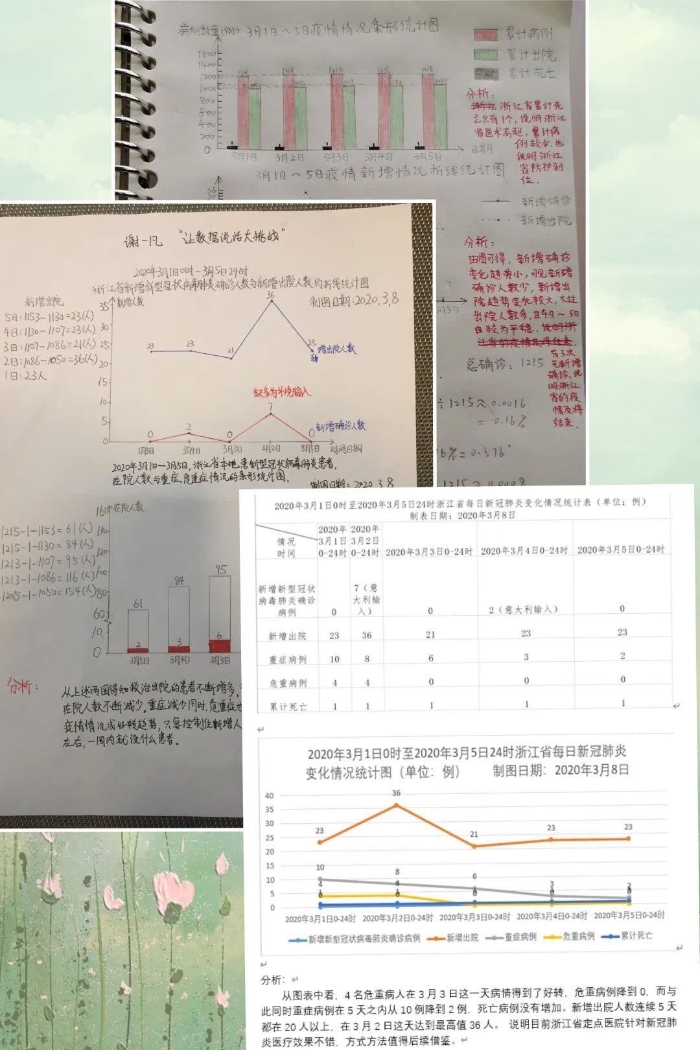 有温度的课堂丨行胜于言 功不唐捐—数学教师易晓禹