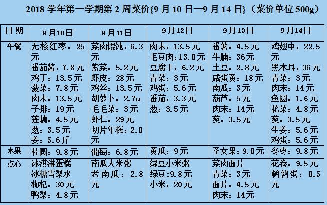第二周菜价.jpg