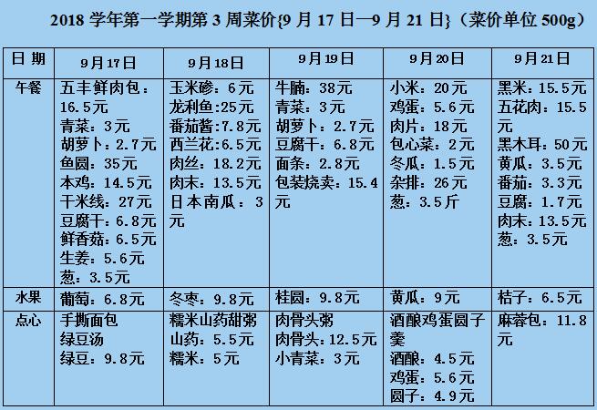 第三周菜价.jpg