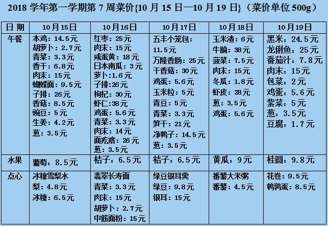 第七周菜价.jpg