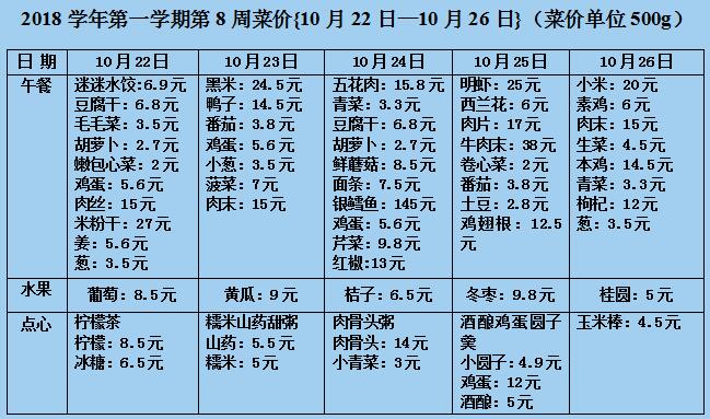 第八周菜价.jpg