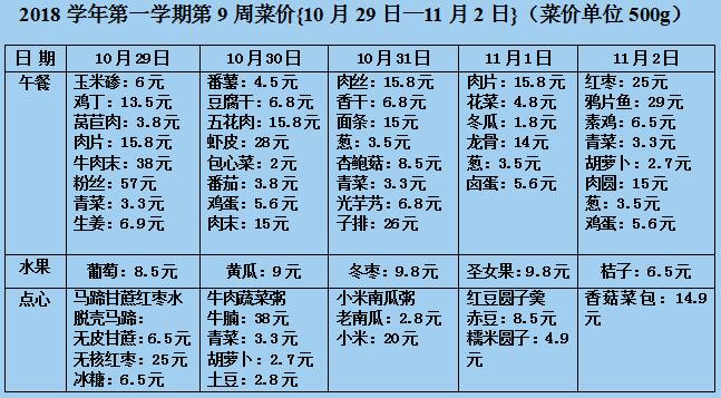 第九周菜价.jpg
