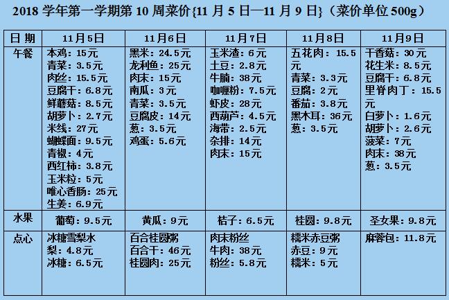 第10周菜价.jpg